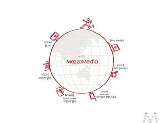 2 ⓒ 2014 MezzoMedia Inc.
 