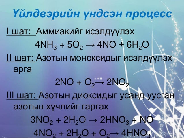 азотын хүчлийн үйлдвэрлэл