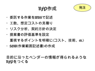 RFP作成
・委託する作業をWBSで記述
・工数、想定コストの見積り
・リスク分析、契約方針の決定
・提案書の評価基準を設定
　重視するポイントを明確に(コスト、技術、etc.)
・SOW(作業範囲記述書)の作成
目的に沿ったベンダーの情報が得られるような
RFPをつくる
発注
 