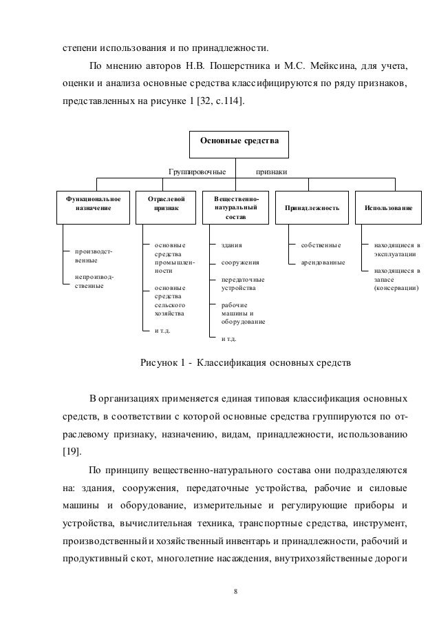 Классификация основных п а. Классификация основных п а