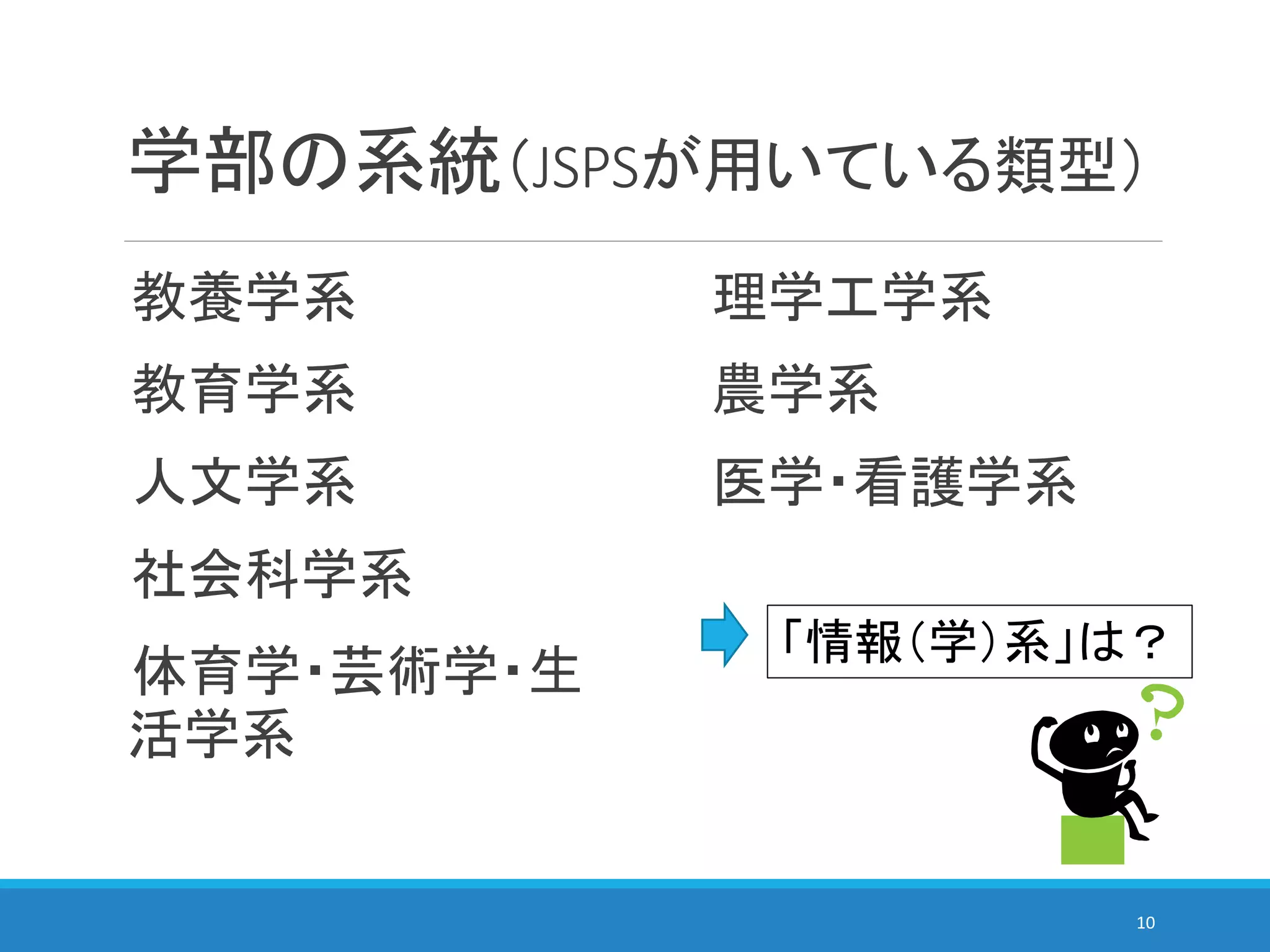 学部の系統（JSPSが用いている類型）
教養学系
教育学系
人文学系
社会科学系
体育学・芸術学・生
活学系
理学工学系
農学系
医学・看護学系
10
「情報（学）系」は？
 