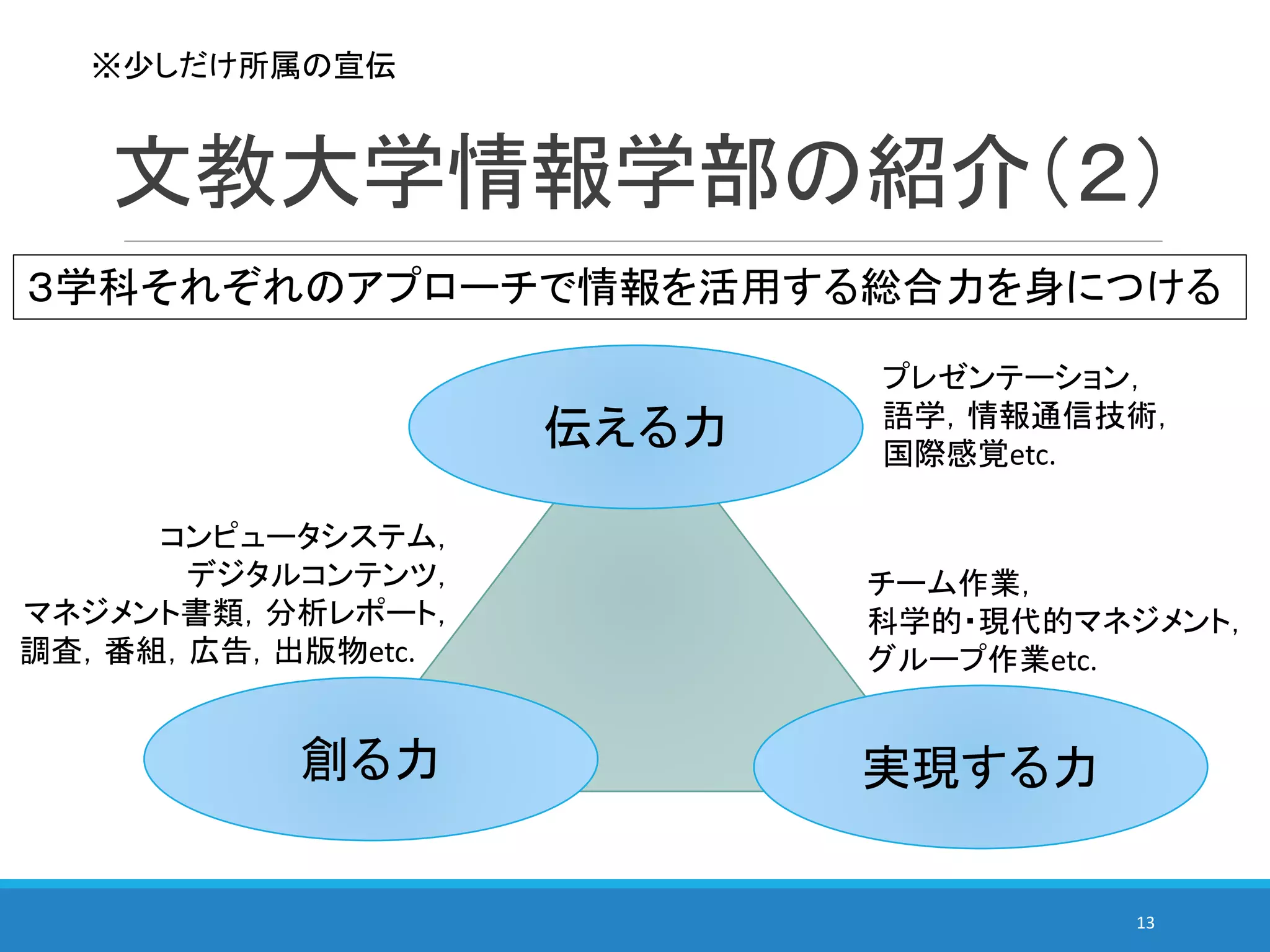 文教大学情報学部の紹介（２）
13
伝える力
創る力 実現する力
３学科それぞれのアプローチで情報を活用する総合力を身につける
コンピュータシステム，
デジタルコンテンツ，
マネジメント書類，分析レポート，
調査，番組，広告，出版物etc.
チーム作業，
科学的・現代的マネジメント，
グループ作業etc.
プレゼンテーション，
語学，情報通信技術，
国際感覚etc.
※少しだけ所属の宣伝
 