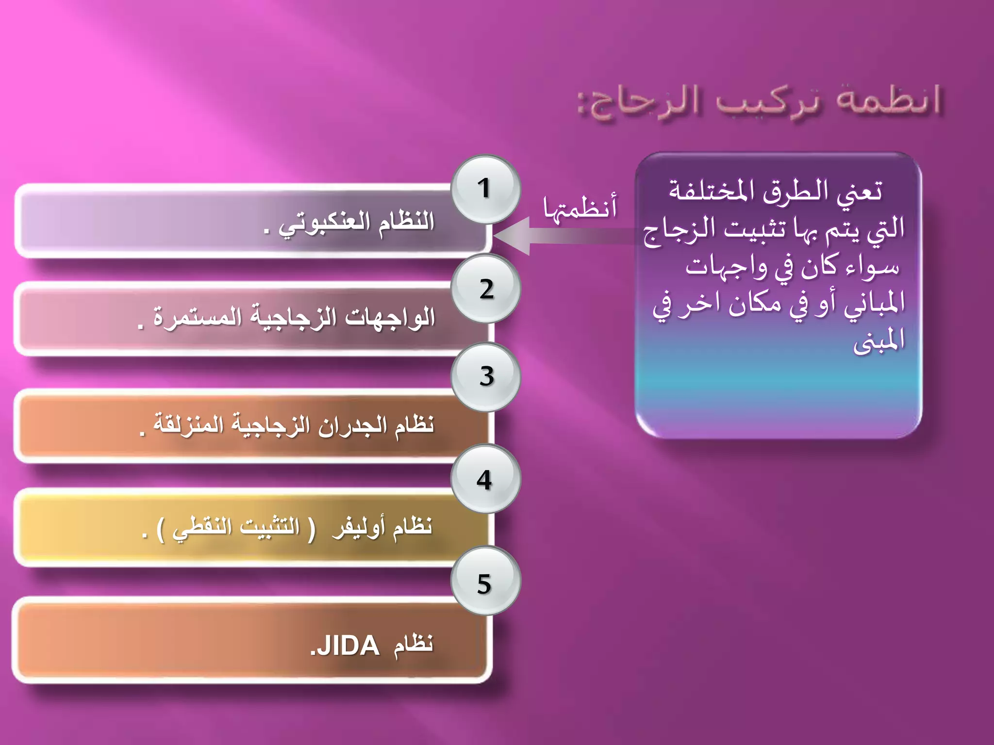 ‫املختلفة‬ ‫ق‬‫الطر‬ ‫تعني‬
‫الز‬ ‫تثبيت‬ ‫بها‬ ‫يتم‬ ‫التي‬‫جاج‬
‫واجهات‬ ‫في‬ ‫كان‬ ‫سواء‬
‫في‬ ‫اخر‬ ‫مكان‬ ‫في‬ ‫أو‬ ‫املباني‬
‫املبنى‬
‫أنظمتها‬
1
2
3
‫العنكبوتي‬ ‫النظام‬.
4
‫المستمرة‬ ‫الزجاجية‬ ‫الواجهات‬.
‫المنزلقة‬ ‫الزجاجية‬ ‫الجدران‬ ‫نظام‬.
‫أوليفر‬ ‫نظام‬(‫النقطي‬ ‫التثبيت‬. )
5
‫نظام‬JIDA.
 