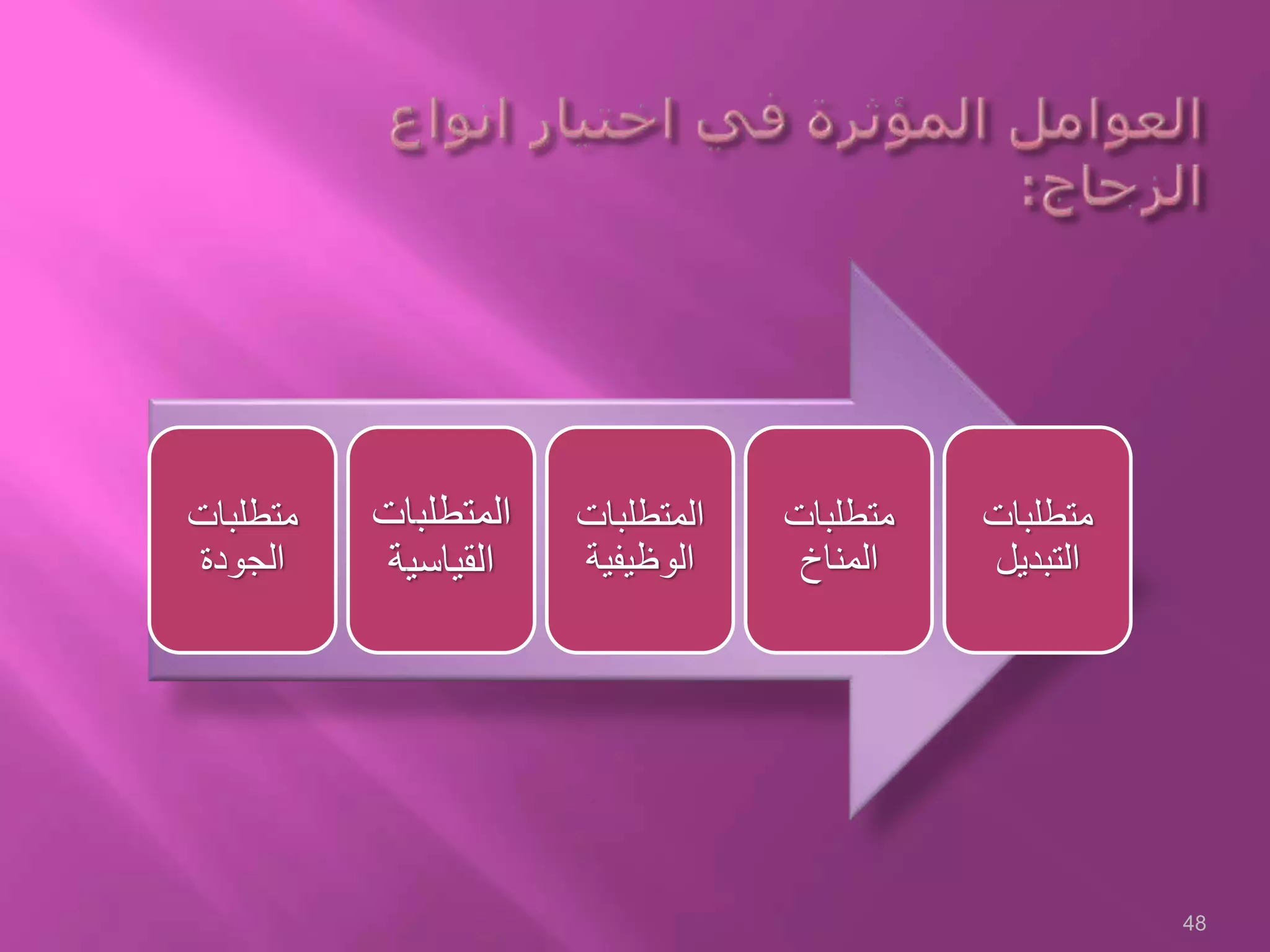 ‫متطلبات‬
‫الجودة‬
‫المتطلب‬‫ات‬
‫القياسي‬‫ة‬
‫المتطلبات‬
‫الوظيفية‬
‫متطلبات‬
‫المناخ‬
‫متطلبات‬
‫التبديل‬
48
 