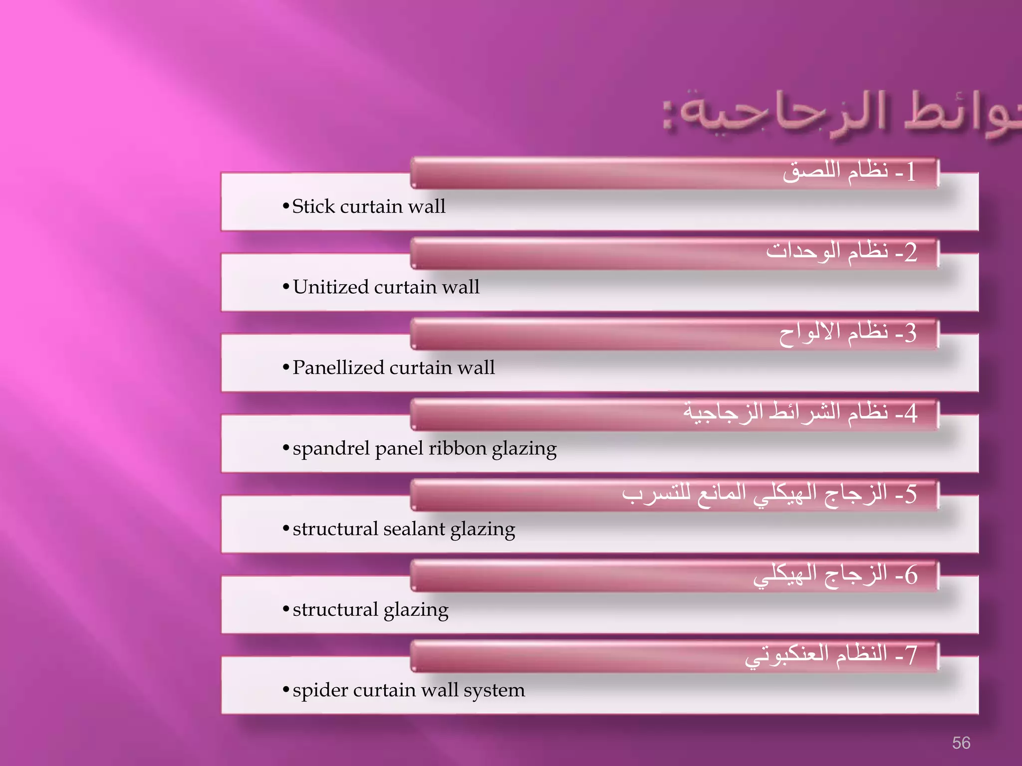 56
•Stick curtain wall
1-‫اللصق‬ ‫نظام‬
•Unitized curtain wall
2-‫الوحدات‬ ‫نظام‬
•Panellized curtain wall
3-‫االلواح‬ ‫نظام‬
•spandrel panel ribbon glazing
4-‫الزجاجية‬ ‫الشرائط‬ ‫نظام‬
•structural sealant glazing
5-‫للتسرب‬ ‫المانع‬ ‫الهيكلي‬ ‫الزجاج‬
•structural glazing
6-‫الهيكلي‬ ‫الزجاج‬
•spider curtain wall system
7-‫العنكبوتي‬ ‫النظام‬
 