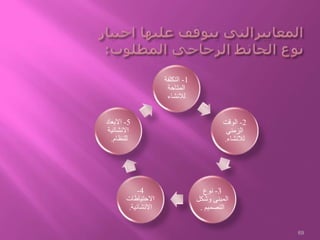 69
1-‫التكلفة‬
‫المتاحة‬
‫لالنشاء‬
2-‫الوقت‬
‫الزمني‬
‫لالنشاء‬.
3-‫نوع‬
‫وشكل‬ ‫المبنى‬
‫التصميم‬.
4-
‫االحتياطات‬
‫االنشائية‬.
5-‫االبعاد‬
‫االنشائية‬
‫للنظام‬.
 