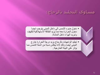 72
1
•‫ايضا‬ ‫يتوجب‬ ‫المبنى‬ ‫داخل‬ ‫الى‬ ‫الشمس‬ ‫ضوء‬ ‫دخول‬
‫لتك‬ ‫االستهالكية‬ ‫الطاقة‬ ‫يزيد‬ ‫مما‬ ‫معه‬ ‫الحرارة‬ ‫دخول‬‫ييف‬
‫المنشاة‬ ‫داخل‬ ‫الهواء‬ ‫وتبريد‬.
2
•‫خارج‬ ‫الحرارة‬ ‫درجة‬ ‫يزيد‬ ‫بالزجاج‬ ‫الواجهات‬ ‫تجليد‬
‫الش‬ ‫اشعة‬ ‫من‬ ‫نسبة‬ ‫يعكس‬ ‫النه‬ ‫وذلك‬ ‫ايضا‬ ‫المبنى‬‫مما‬ ‫مس‬
‫الخارجية‬ ‫البيئة‬ ‫على‬ ‫يؤثر‬..
 