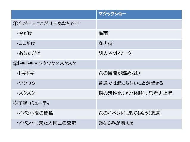 浅草班プレゼン