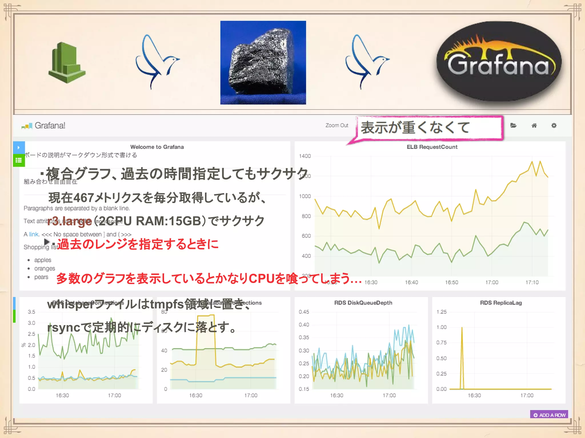 ・複合グラフ、過去の時間指定してもサクサク
現在467メトリクスを毎分取得しているが、
r3.large（2CPU RAM:15GB）でサクサク
・過去のレンジを指定するときに
多数のグラフを表示しているとかなりCPUを喰ってしまう…
whisperファイルはtmpfs領域に置き、
rsyncで定期的にディスクに落とす。
 
