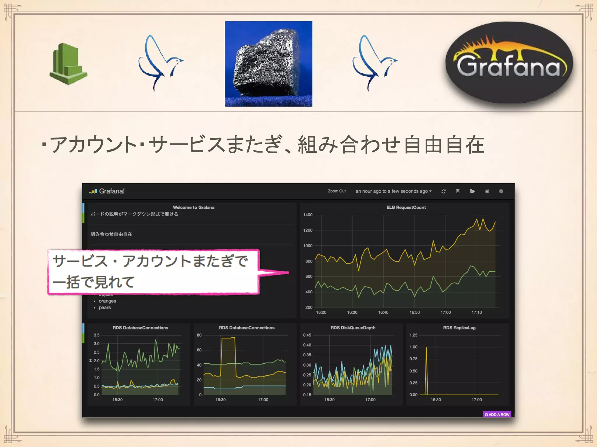 ・アカウント・サービスまたぎ、組み合わせ自由自在
 