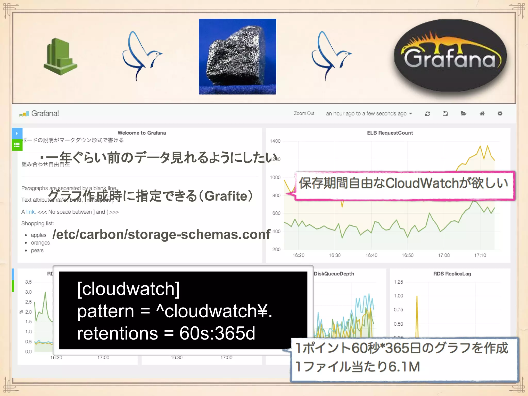・一年ぐらい前のデータ見れるようにしたい
グラフ作成時に指定できる（Grafite）
/etc/carbon/storage-schemas.conf
[cloudwatch]
pattern = ^cloudwatch¥.
retentions = 60s:365d
 