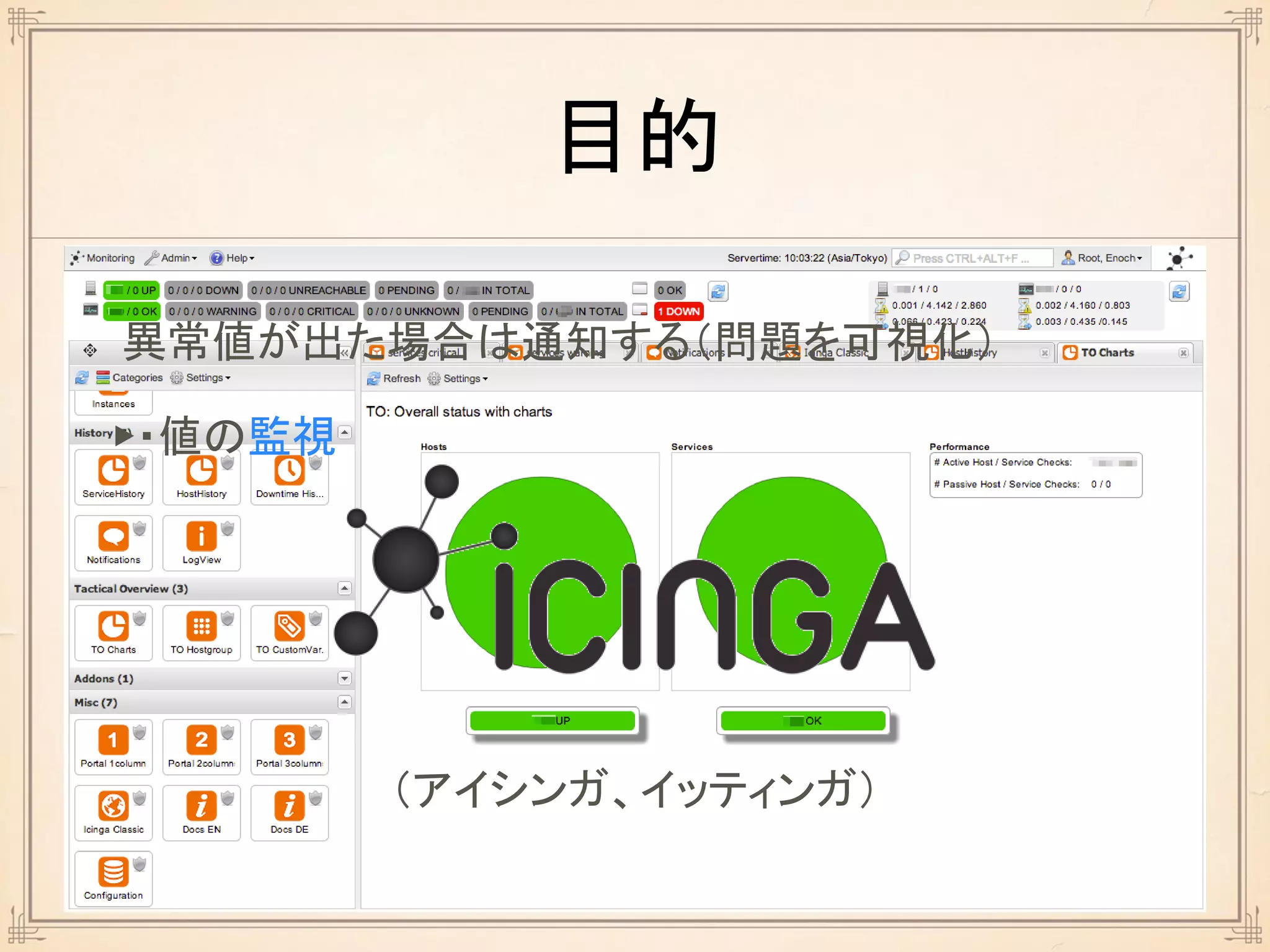 目的
異常値が出た場合は通知する（問題を可視化）
▶・値の監視
（アイシンガ、イッティンガ）
 