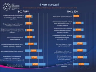 ВСС / NFV
90.00%
81.00%
76.00%
52.00%
43.00%
38.00%
33.00%
33.00%
Возможность быстрого
масштабирования сервисов
Возможность использования
стандартных серверов для
виртуализации (снижение издержек)
Быстрое внедрение новых сервисов
Оптимизация конфигурации сети в
режиме реального времени
Уменьшение потребления
электроэнергии
Предоставление сервисов на основе
географических данны или данных о
клиенте
Открытие рынка для небольших
софтверных компаний
Коммерческое использование и
тестирование новых сервисов в
одной сети
81.00%
71.00%
67.00%
67.00%
57.00%
52.00%
52.00%
24.00%
Быстрое создание новых
сервисов
Оптимизация сетевых
конфигураций в режиме
реального времени
Упрощение системы
предоставления услуг в сети
Быстрое создание новых
виртуальных сетей
Создание виртуальных сетей на
оборудовании разных
производителей
Возможность использования
недорогих коммутаторов и
маршрутизаторов
Возможность создавать новые
типы виртуальных сетей и
сетевых сервисов
Упрощение протоколов L2/L3
ПКС / SDN
В чем выгода?
© Infonetics Research: SDN and NFV Strategies: Global Service Provider Survey July 8, 2013
5
 