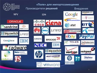 Производители решений
NFV SDN
Внедрения
6
«Поле» для импортозамещения
 