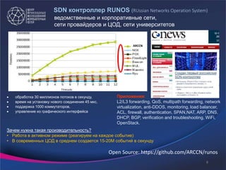 SDN контроллер RUNOS (RUssian Networks Operation System)
ARCCN
Приложения:
L2/L3 forwarding, QoS, multipath forwarding, network
virtualization, anti-DDOS, monitoring, load balancer,
ACL, firewall, authentication, SPAN,NAT, ARP, DNS,
DHCP, BGP, verification and troubleshooting, WiFi,
OpenStack.
Зачем нужна такая производительность?
• Работа в активном режиме (реагируем на каждое событие)
• В современных ЦОД в среднем создается 15-20М событий в секунду
 обработка 30 миллионов потоков в секунду,
 время на установку нового соединения 45 мкс,
 поддержка 1000 коммутаторов,
 управление из графического интерфейса
Open Source: https://github.com/ARCCN/runos
8
ведомственные и корпоративные сети,
сети провайдеров и ЦОД, сети университетов
 