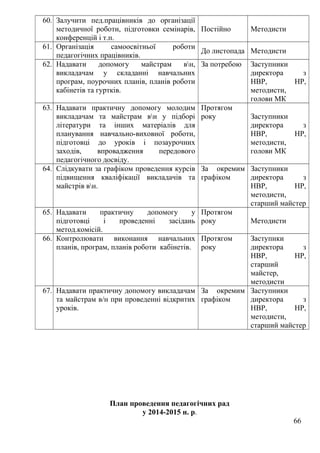 60. Залучити пед.працівників до організації
методичної роботи, підготовки семінарів,
конференцій і т.п.
Постійно Методисти
61. Організація самоосвітньої роботи
педагогічних працівників.
До листопада Методисти
62. Надавати допомогу майстрам вн,
викладачам у складанні навчальних
програм, поурочних планів, планів роботи
кабінетів та гуртків.
За потребою Заступники
директора з
НВР, НР,
методисти,
голови МК
63. Надавати практичну допомогу молодим
викладачам та майстрам вн у підборі
літератури та інших матеріалів для
планування навчально-виховної роботи,
підготовці до уроків і позаурочних
заходів, впровадження передового
педагогічного досвіду.
Протягом
року Заступники
директора з
НВР, НР,
методисти,
голови МК
64. Слідкувати за графіком проведення курсів
підвищення кваліфікації викладачів та
майстрів вн.
За окремим
графіком
Заступники
директора з
НВР, НР,
методисти,
старший майстер
65. Надавати практичну допомогу у
підготовці і проведенні засідань
метод.комісій.
Протягом
року Методисти
66. Контролювати виконання навчальних
планів, програм, планів роботи кабінетів.
Протягом
року
Заступнки
директора з
НВР, НР,
старший
майстер,
методисти
67. Надавати практичну допомогу викладачам
та майстрам в/н при проведенні відкритих
уроків.
За окремим
графіком
Заступники
директора з
НВР, НР,
методисти,
старший майстер
План проведення педагогічних рад
у 2014-2015 н. р.
66
 
