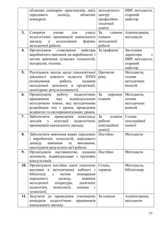 обласних семінарів- практикумів, шкіл
передового досвіду, обласних
конкурсів.
методичного
центру
професійно-
технічної
освіти
НВР, методисти,
старший
майстер
3. Створити умови для участі
педагогічних працівниуів навчального
закладу у колективних формах
методичної роботи.
За єдиним
планом
методичної
роботи
Адміністрація,
методисти
4. Організувати стажування майстрів
виробничого навчання на виробництві з
метою вивчення сучасних технологій,
матеріалів, техніки.
За графіком Заступник
директора з
НВР, методисти,
старший
майстер
5. Реалізувати заходи щодо самоосвітньої
діяльності кожного педагога ПТНЗ
(планування роботи, надання
методичної допомоги в організації,
моніторинг результативності).
Протягом
року
Методисти,
голови
методичних
комісій
6. Організувати роботу педагогічних
працівників над індивідуальною
методичною темою, над методичними
розробками тем і уроків, проведення
відкритих та експериментальних уроків.
За окремим
планом
Методисти,
голови
методичних
комісій
7. Забезпечити проведення комплексу
заходів з атестації педагогічних
працівників навчального закладу.
За планом
роботи
атестаційної
комісії
Голова
атестаційної
комісії
8. Забезпечити вивчення нових передових
і виробничих технологій, передового
досвіду навчання та виховання,
аналізувати результати цієї роботи.
Постійно Методисти
9. Організувати наставництво, надання
допомоги, індивідуальних і групових
консультацій.
Постійно Методисти
10. Організувати постійно діючі тематичні
виставки в методичному кабінеті і
бібліотеці з метою поширення
передового досвіду, новинок
методичної літератури, досягнент
педагогіки, психології, техніки і
технології.
Січень,
червень
Методисти,
бібліотекар
11. Залучити до проведення училищних
конкурсів педагогічних працівників
навчального закладу.
За планом Адміністрація,
методисти
77
 