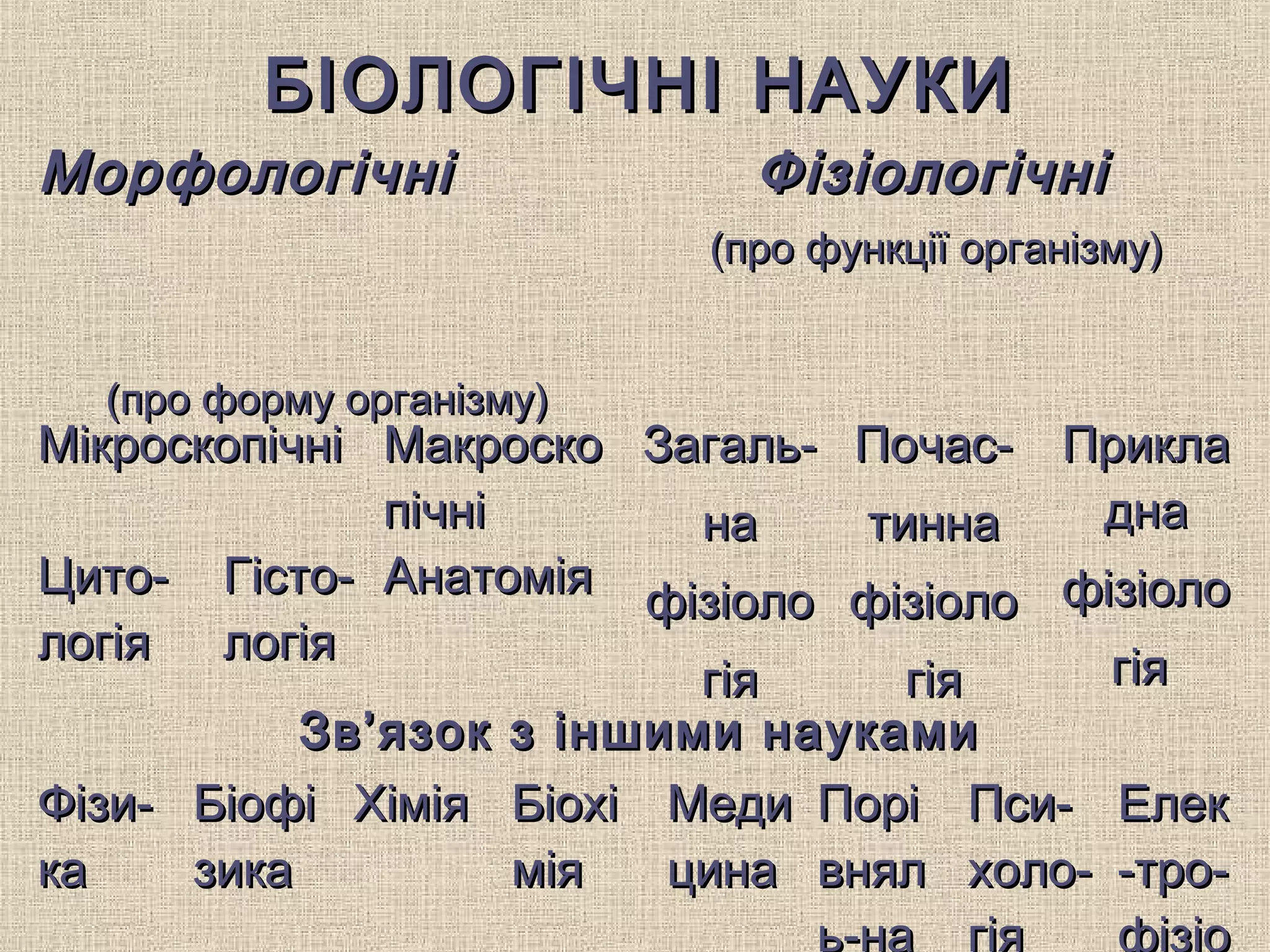 БІОЛОГІЧНІ НАУКИБІОЛОГІЧНІ НАУКИ
МорфологічніМорфологічні
(про форму організму)(про форму організму)
ФізіологічніФізіологічні
(про функції організму)(про функції організму)
МікроскопічніМікроскопічні МакроскоМакроско
пічніпічні
Загаль-Загаль-
нана
фізіолофізіоло
гіягія
Почас-Почас-
тиннатинна
фізіолофізіоло
гіягія
ПриклаПрикла
днадна
фізіолофізіоло
гіягія
Цито-Цито-
логіялогія
Гісто-Гісто-
логіялогія
АнатоміяАнатомія
Зв’язок з іншими наукамиЗв’язок з іншими науками
Фізи-Фізи-
кака
БіофіБіофі
зиказика
ХіміяХімія БіохіБіохі
міямія
МедиМеди
цинацина
ПоріПорі
внялвнял
ь-на
Пси-Пси-
холо-холо-
гія
ЕлекЕлек
-тро--тро-
фізіо
 