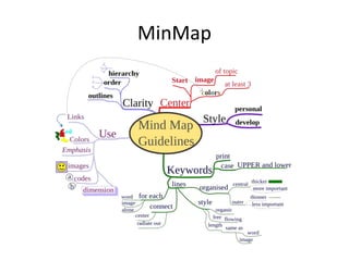 MinMap
 