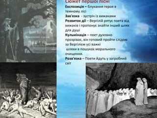 Сюжет першої пісні
Експозиція – блукання героя в 
темному лісі
Зав'язка  - зустріч із хижаками
Розвиток дії – Вергілій рятує поета від 
хижаків і пропонує знайти інший шлях 
для душі
Кульмінація – поет духовно 
прозріває, він готовий пройти слідом 
за Вергілієм усі важкі
 шляхи в пошуках морального 
очищення.
Розв'язка – Поети йдуть у загробний 
світ 
 
 