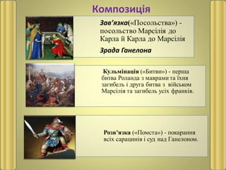 Композиція
 