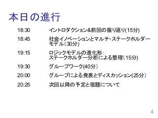 本日の進行
18:30　 	
イントロダクション&前回の振り返り(15分)	
18:45 社会イノベーションとマルチ・ステークホルダー
モデル（30分)
19:15 ロジックモデルの進化形：
ステークホルダー分析による整理（15分)	
19:30 グループワーク(40分）
20:00 グループによる発表とディスカッション(25分）	
20:25 次回以降の予定と宿題について	
4
 
