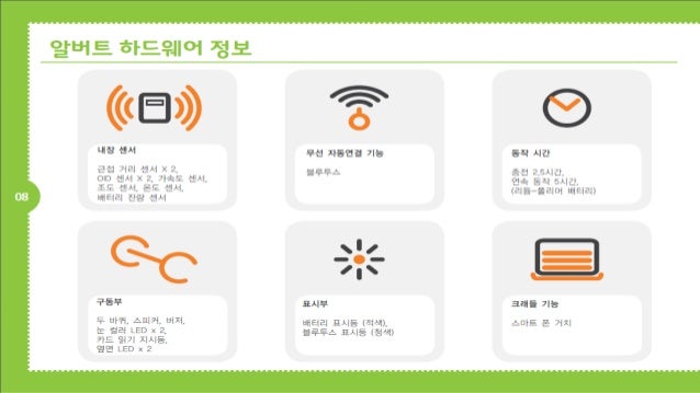스마트로봇코딩스쿨(Smart Robot Conding School) slideshare