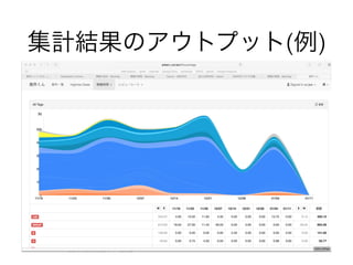 集計結果のアウトプット(例)
 