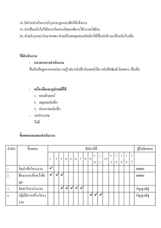 18. มีส่วนช่วยในการบารุงกระดูกและฟันให้แข็งแรง
19. ช่วยป้ องกันไม่ให้ทารกในครรภ์สมองพิการได้(กรดโฟลิก)
20. ช่วยบารุงและรักษาสายตาช่วยปรับสมดุลของนัยน์ตาให้เป็นปกติ และป้ องกันโรคต้อ
วิธีดาเนินงาน
- แนวทางการดาเนินงาน
สืบค้นข้อมูลจากแหล่งความรู้เช่นหนังสืออินเทอร์เน็ต หนังสือพิมพ์ นิตยสาร เป็นต้น
- เครื่องมือและอุปกรณ์ที่ใช้
1. คอมพิวเตอร์
2. สมุดจดบันทึก
3. ปากกาจดบันทึก
- งบประมาณ
ไม่มี
ขั้นตอนและแผนดาเนินงาน
ลาดับ ขั้นตอน สัปดาห์ที่ ผู้รับผิดชอบ
1 2 3 4 5 6 7 8 9
1
0
1
1
12
1
3
1
4
1
5
1
6
1
7
1 คิดหัวข้อโครงงาน  ทศพล
2 ศึกษาและค้นคว้าข้อ
มูล
   ทศพล
3 จัดทาโครงร่างงาน      กัญญาณัฐ
4 ปฏิบัติการสร้างโครง
งาน
  กัญญาณัฐ
 