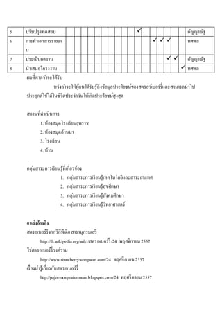 5 ปรับปรุงทดสอบ  กัญญาณัฐ
6 การทาเอกสารรายงา
น
   ทศพล
7 ประเมินผลงาน   กัญญาณัฐ
8 นาเสนอโครงงาน  ทศพล
ผลที่คาดว่าจะได้รับ
หวังว่าจะให้ผู้คนได้รับรู้ถึงข้อมูลประโยชน์ของสตรอว์เบอร์รี่และสามารถนาไป
ประยุกต์ใช้ได้ในชีวิตประจาวันให้เกิดประโยชน์สูงสุด
สถานที่ดาเนินการ
1. ห้องสมุดโรงเรียนยุพราช
2. ห้องสมุดล้านนา
3. โรงเรียน
4. บ้าน
กลุ่มสาระการเรียนรู้ที่เกี่ยวข้อง
1. กลุ่มสาระการเรียนรู้เทคโนโลยีและสาระสนเทศ
2. กลุ่มสาระการเรียนรู้สุขศึกษา
3. กลุ่มสาระการเรียนรู้สังคมศึกษา
4. กลุ่มสาระการเรียนรู้วิทยาศาสตร์
แหล่งอ้างอิง
สตรอเบอร์รีจากวิกิพีเดียสารานุกรมเสรี
http://th.wikipedia.org/wiki/สตรอเบอร์รี่/24 พฤศจิกายน2557
ไร่สตรอเบอร์รี่วงศ์วาน
http://www.strawberrywongwan.com/24 พฤศจิกายน2557
เรื่องน่ารู้เกี่ยวกับสตรอเบอร์รี่
http://pajeemonpratumwan.blogspot.com/24 พฤศจิกายน 2557
 