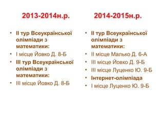 2013-2014н.р. 2014-2015н.р.
• ІІ тур Всеукраїнської
олімпіади з
математики:
• І місце Йовко Д. 8-Б
• ІІІ тур Всеукраїнської
олімпіади з
математики:
• ІІІ місце Йовко Д. 8-Б
• ІІ тур Всеукраїнської
олімпіади з
математики:
• ІІ місце Малько Д. 6-А
• ІІІ місце Йовко Д. 9-Б
• ІІІ місце Луценко Ю. 9-Б
• Інтернет-олімпіада
• І місце Луценко Ю. 9-Б
 