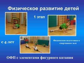 Физическое развитие детей
ОФП с элементами фигурного катания
1 этап
Физическая подготовка в
спортивном залес 4 лет
 