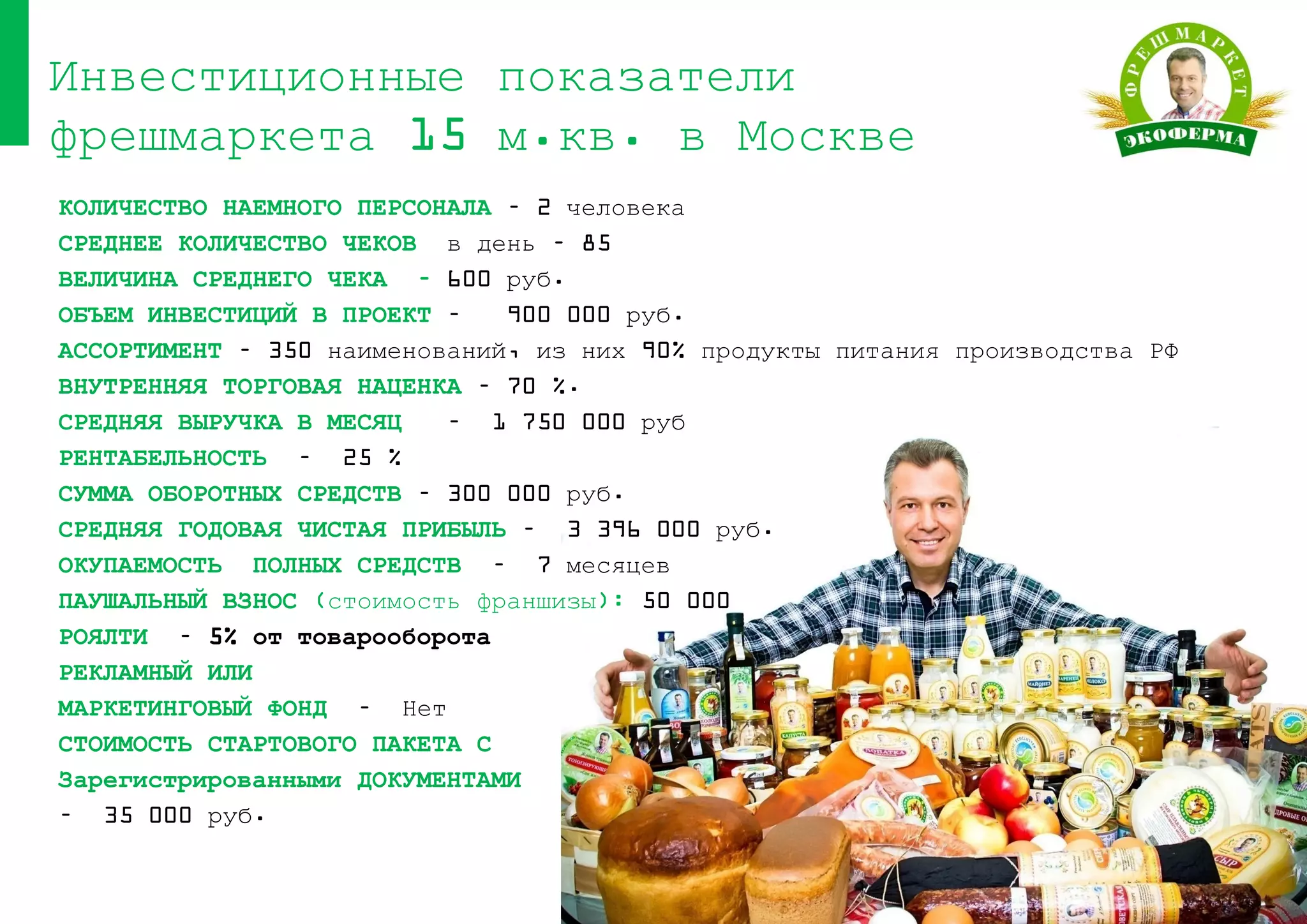 Инвестиционные показатели
фрешмаркета 15 м.кв. в Москве
КОЛИЧЕСТВО НАЕМНОГО ПЕРСОНАЛА – 2 человека
СРЕДНЕЕ КОЛИЧЕСТВО ЧЕКОВ в день – 85
ВЕЛИЧИНА СРЕДНЕГО ЧЕКА – 600 руб.
ОБЪЕМ ИНВЕСТИЦИЙ В ПРОЕКТ – 900 000 руб.
АССОРТИМЕНТ – 350 наименований, из них 90% продукты питания производства РФ
ВНУТРЕННЯЯ ТОРГОВАЯ НАЦЕНКА – 70 %.
СРЕДНЯЯ ВЫРУЧКА В МЕСЯЦ – 1 750 000 руб
РЕНТАБЕЛЬНОСТЬ – 25 %
СУММА ОБОРОТНЫХ СРЕДСТВ – 300 000 руб.
СРЕДНЯЯ ГОДОВАЯ ЧИСТАЯ ПРИБЫЛЬ – 3 396 000 руб.
ОКУПАЕМОСТЬ ПОЛНЫХ СРЕДСТВ – 7 месяцев
ПАУШАЛЬНЫЙ ВЗНОС (стоимость франшизы): 50 000
РОЯЛТИ – 5% от товарооборота
РЕКЛАМНЫЙ ИЛИ
МАРКЕТИНГОВЫЙ ФОНД – Нет
СТОИМОСТЬ СТАРТОВОГО ПАКЕТА С
Зарегистрированными ДОКУМЕНТАМИ
– 35 000 руб.
 