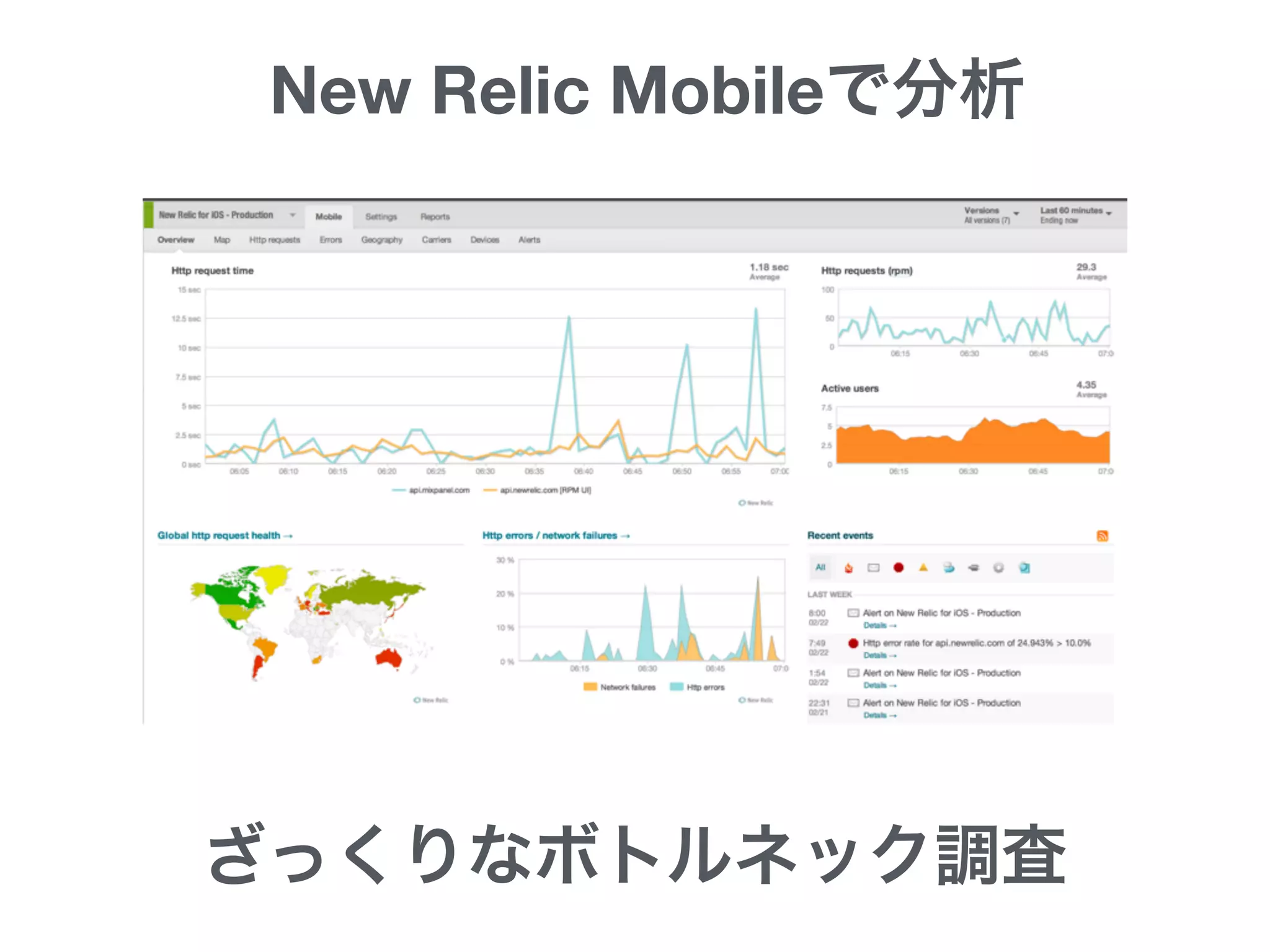 New Relic Mobileで分析
ざっくりなボトルネック調査
 