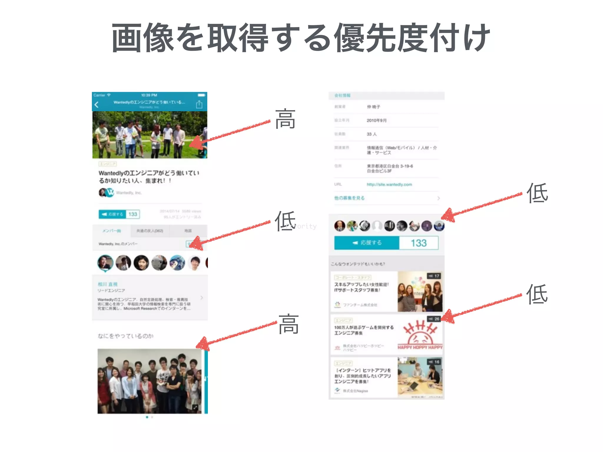画像を取得する優先度付け
高
低
高
低
低
Priority
 