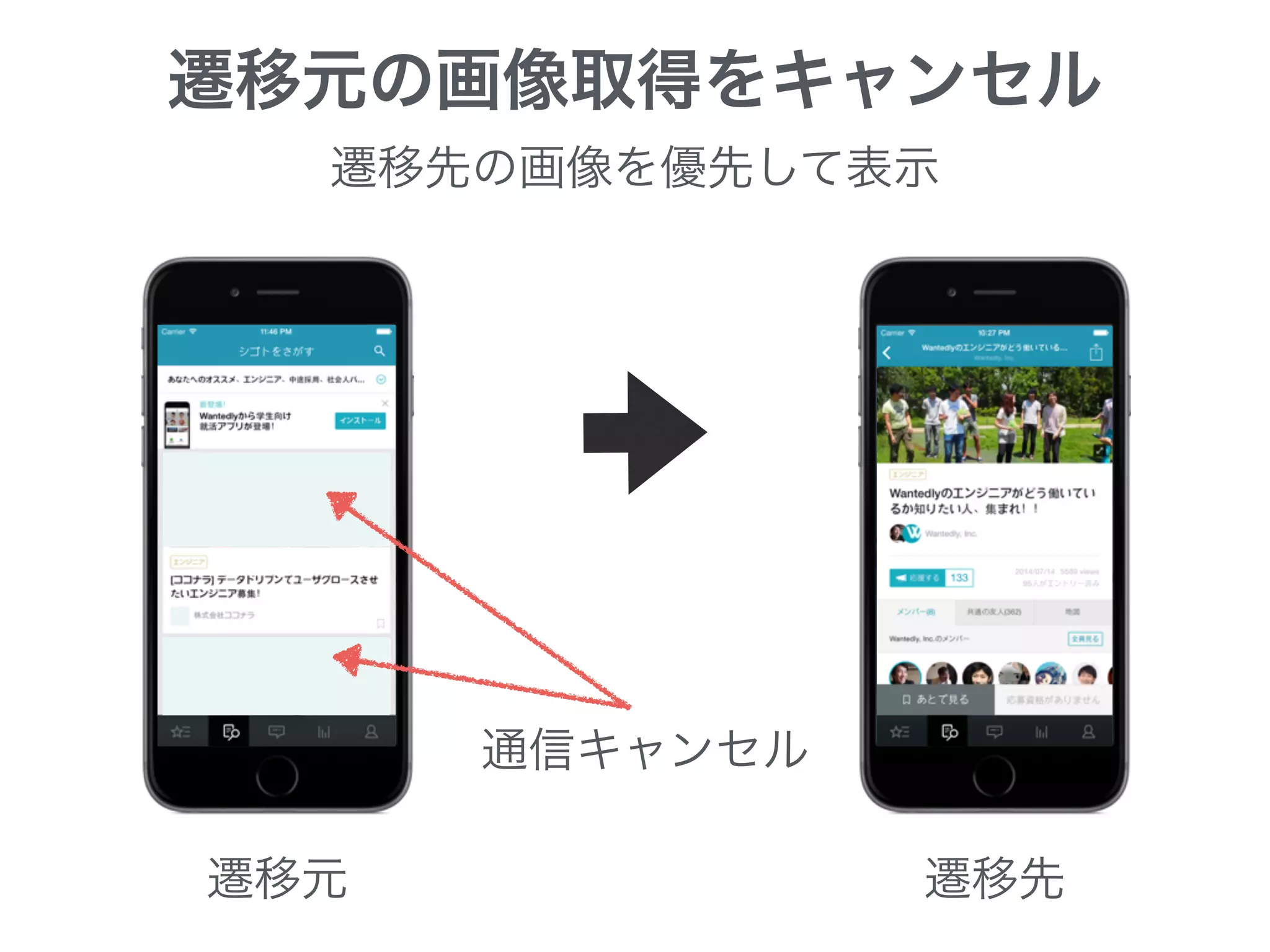 遷移元の画像取得をキャンセル
遷移元 遷移先
通信キャンセル
遷移先の画像を優先して表示
 