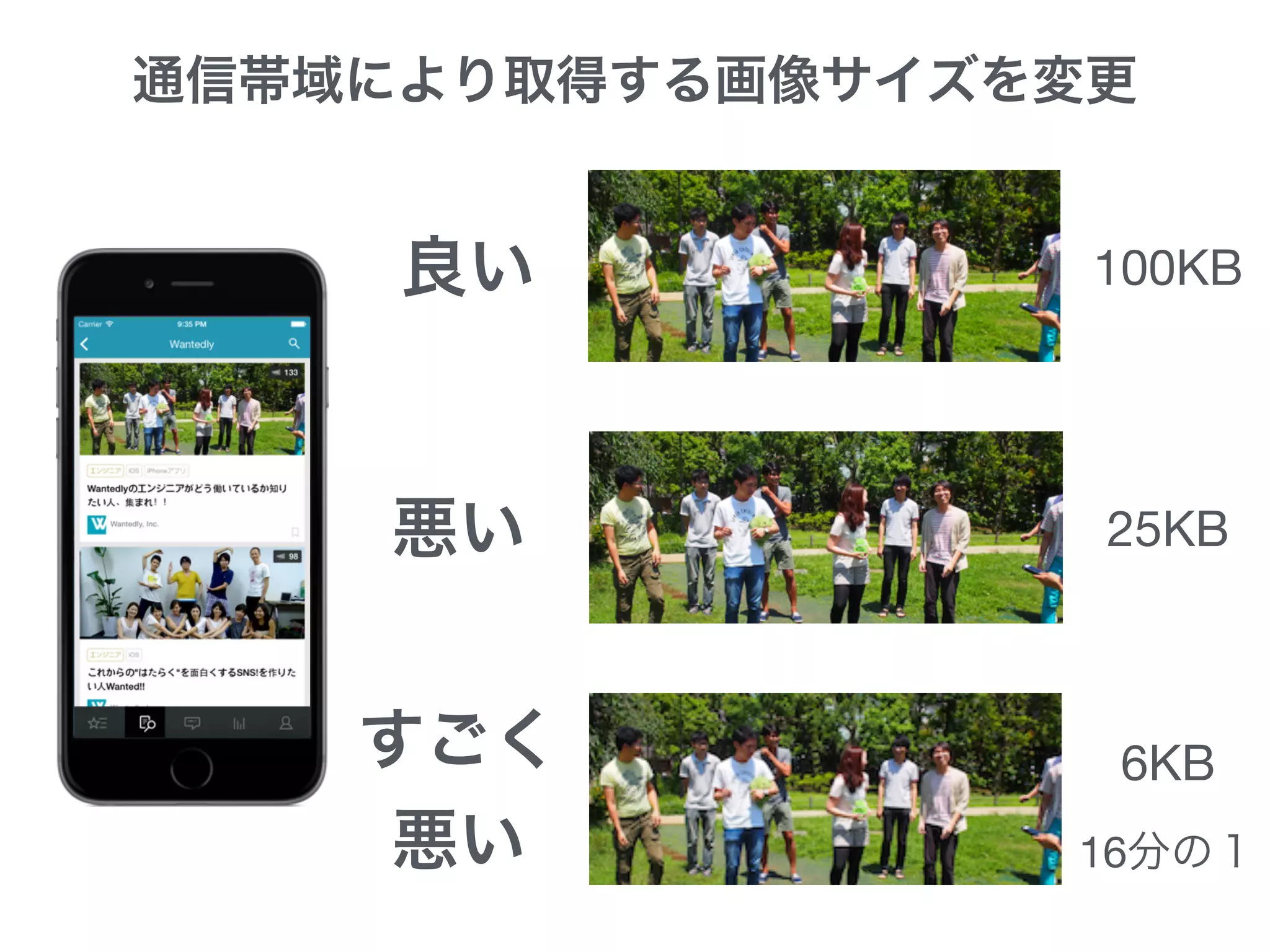 通信帯域により取得する画像サイズを変更
良い
悪い
すごく
悪い
100KB
25KB
6KB
16分の１
 