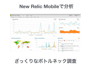 New Relic Mobileで分析
ざっくりなボトルネック調査
 