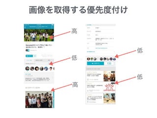 画像を取得する優先度付け
高
低
高
低
低
Priority
 