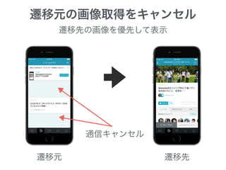 遷移元の画像取得をキャンセル
遷移元 遷移先
通信キャンセル
遷移先の画像を優先して表示
 