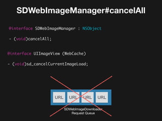 SDWebImageManager#cancelAll
@interface UIImageView (WebCache)
- (void)sd_cancelCurrentImageLoad;
@interface SDWebImageManager : NSObject
- (void)cancelAll;
URL URL URL URL
SDWebImageDownloader

Request Queue
 