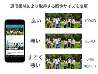 通信帯域により取得する画像サイズを変更
良い
悪い
すごく
悪い
100KB
25KB
6KB
16分の１
 