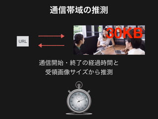 通信帯域の推測
URL
通信開始・終了の経過時間と

受領画像サイズから推測
30KB
 
