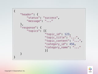 Copyright © Classmethod, Inc.
{
"header": {
"status": "success",
"message": "..."
},
"response": {
"topics": [{
"topic_id": 123,
"topic_title": "...",
"topic_content": "...",
"category_id": 456,
"category_name": "..."
}]
}
}
 