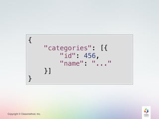 Copyright © Classmethod, Inc.
{
"categories": [{
"id": 456,
"name": "..."
}]
}
 