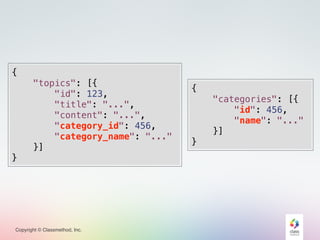 Copyright © Classmethod, Inc.
{
"topics": [{
"id": 123,
"title": "...",
"content": "...",
"category_id": 456,
"category_name": "..."
}]
}
{
"categories": [{
"id": 456,
"name": "..."
}]
}
 