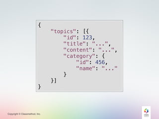 Copyright © Classmethod, Inc.
{
"topics": [{
"id": 123,
"title": "...",
"content": "...",
"category": {
"id": 456,
"name": "..."
}
}]
}
 