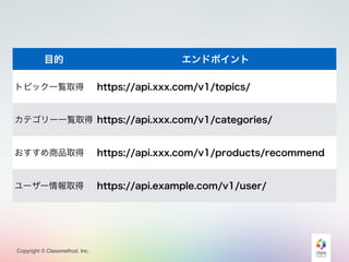 Copyright © Classmethod, Inc.
目的 エンドポイント
トピック一覧取得 https://api.xxx.com/v1/topics/
カテゴリー一覧取得 https://api.xxx.com/v1/categories/
おすすめ商品取得 https://api.xxx.com/v1/products/recommend
ユーザー情報取得 https://api.example.com/v1/user/
 