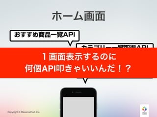 Copyright © Classmethod, Inc.
ホーム画面
カテゴリー一覧取得API
おすすめ商品一覧API
ユーザー情報取得API
トピック一覧取得API
１画面表示するのに
何個API叩きゃいいんだ！？
 