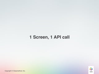 Copyright © Classmethod, Inc.
1 Screen, 1 API call
 